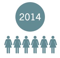 Clinische studie 2014